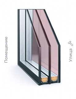 Закаленный стеклопакет